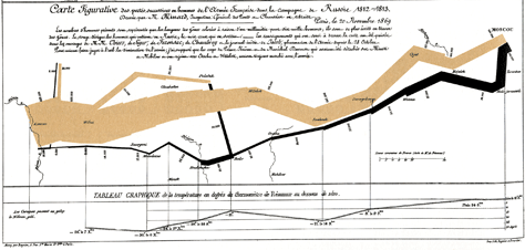 30-minard