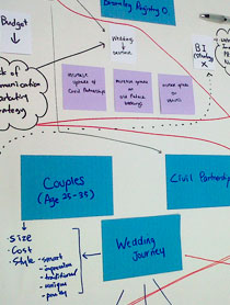 Visual thinking tools