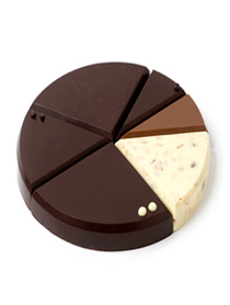 Does chocolate make you (more) creative?