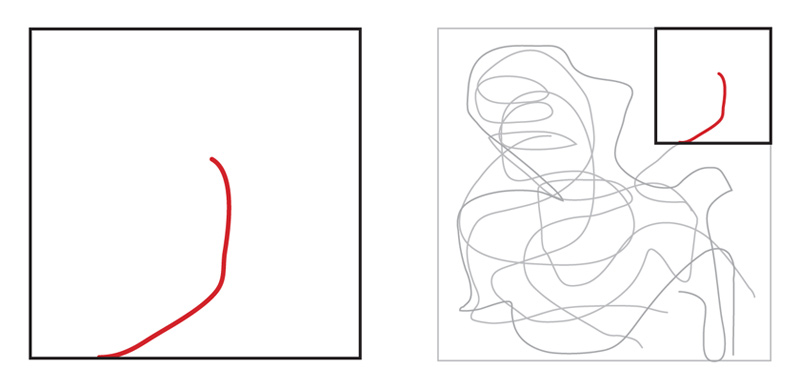 Left: Closer view (Zoom-in) to a problem. Right: Bigger picture of the problem (Zoom-out) (From Irwin's lecture)