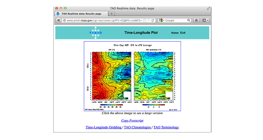 Weather data analysis visualisation tool. Understanding and prediction of El Niño and La Niña.