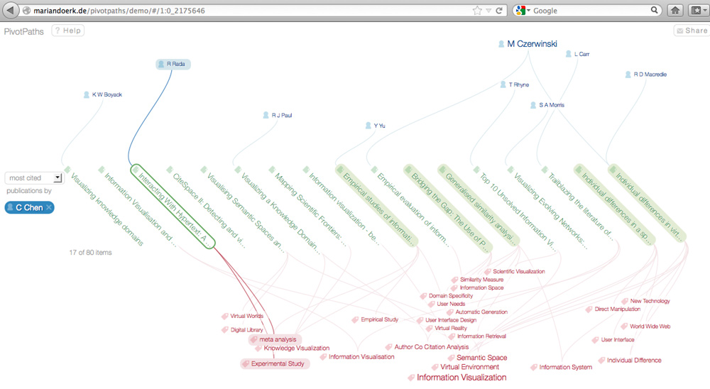 PivotPaths: Interactive tool for exploring information resources from different angles. Created 