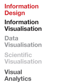 Making sense of information (visual) practices