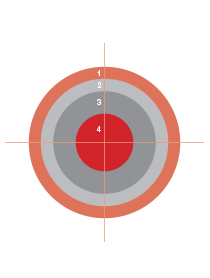How to add rigour to Design Practice