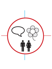 Information Designers’ learning process