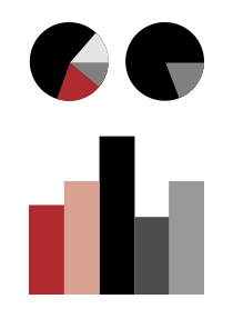 Making sense of information (visual) practices II