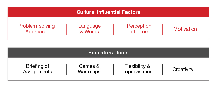 170-cultural-factors
