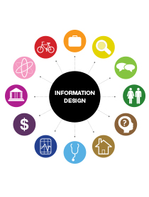 The Curious Case of Information Design