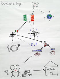 How to mirror brain cognitive processes with Information Design