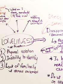 Maybe you don’t need design thinking