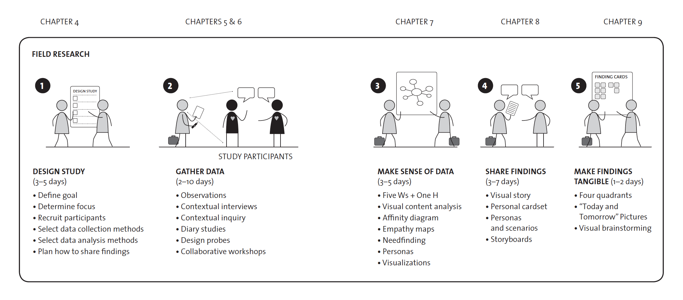 195-research-process