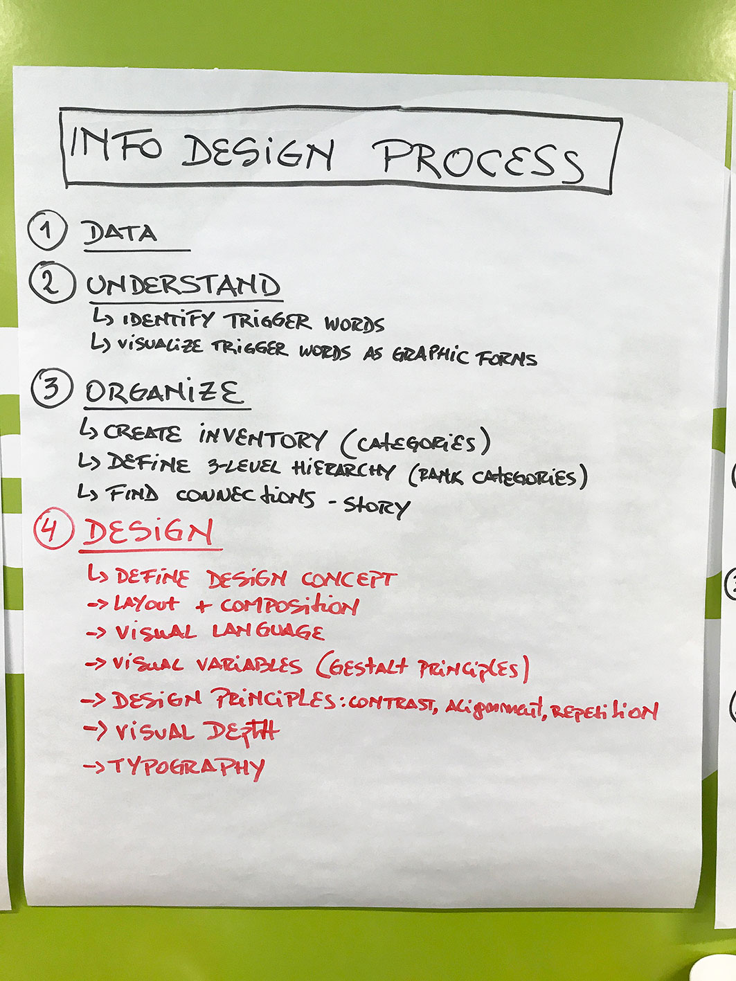 A collaborative and active teaching approach anchored in info design