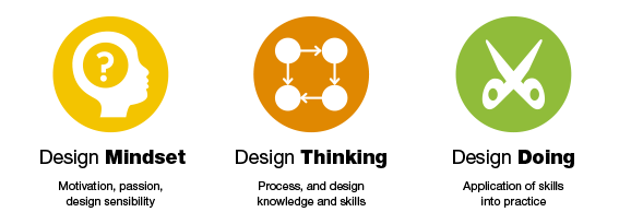 200-designIngredients
