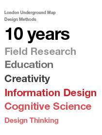 A Decade of Learnings