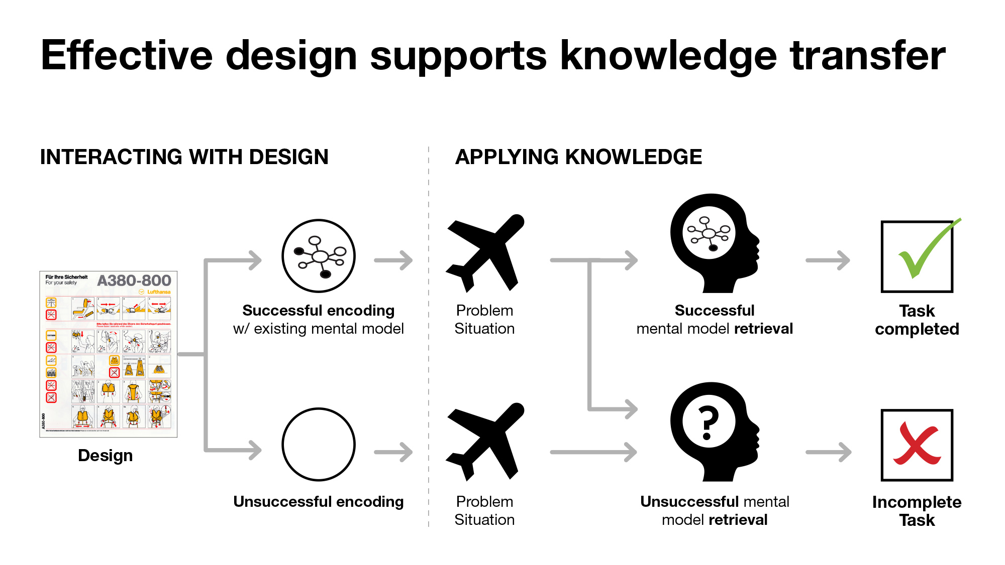 210-knowl-transfer2