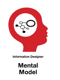 What is effective information design?