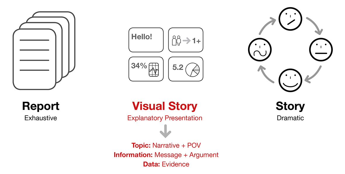 212-visualstory