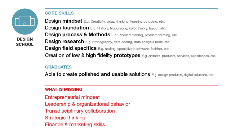 215-designschools