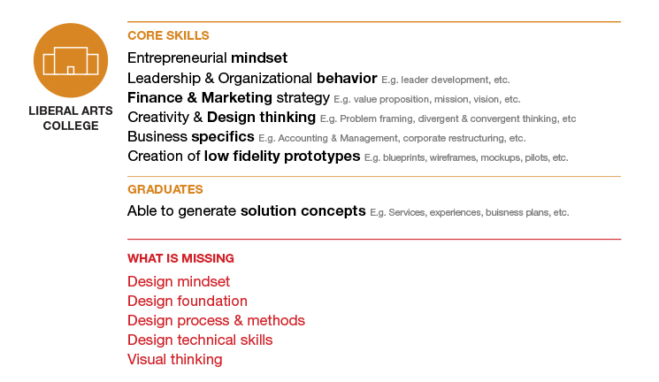 215-designschools2