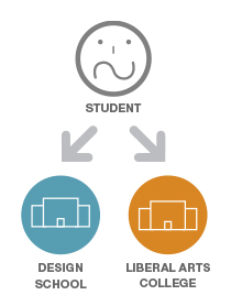 Joining forces to better equip the next generation of designers