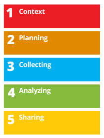 Advanced design research workshop for design educators