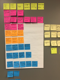 Making synthesis visibleï¿¼