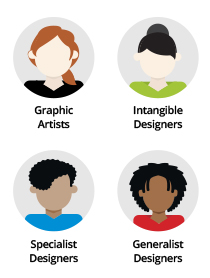 From Design to design