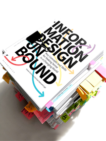 Information Design Unbound: The process