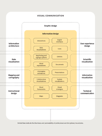 Parsing out the Understanding Professions
