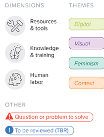 Guiding Research Into, Through & For Design