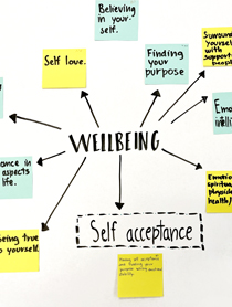 When Savoring meets Co-Imagination