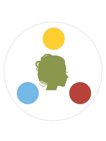 Discover, Imagine, Create – An Integrated Approach