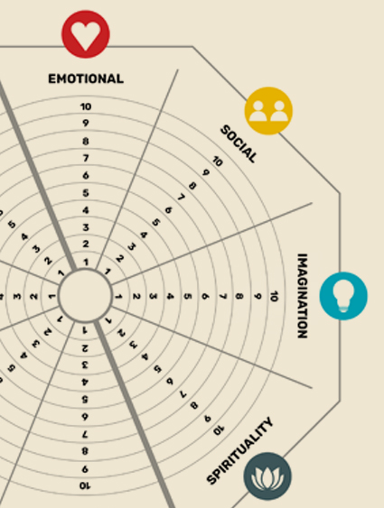 Human Skills: A step towards addressing the inner crisis